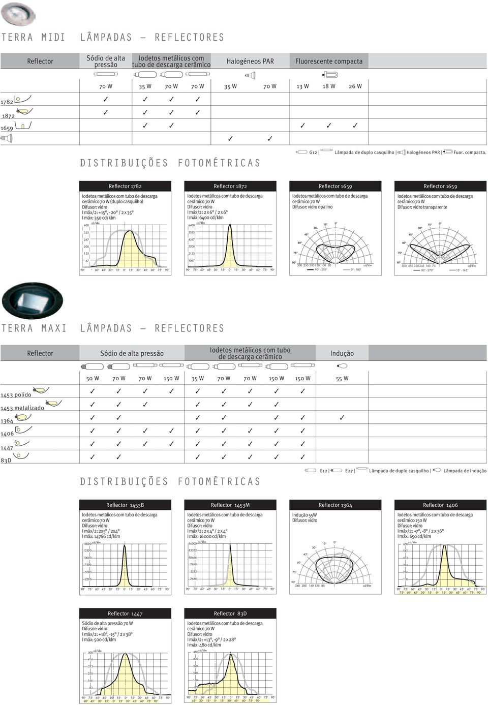 Reflector 1782 Reflector 1872 Reflector 1659 Reflector 1659 (duplo casquilho) I máx/2: +, - 2 / 2 x 35 I máx: 350 400 I máx/2: 2 x 6 / 2 x 6 I máx: 6400 6400 opalino transparente 333 5333 267 4267