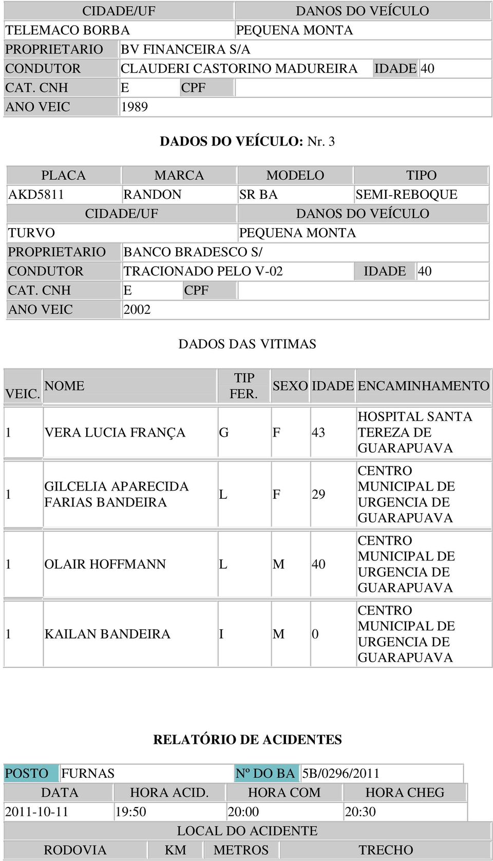 CNH E CPF ANO VEIC 2002 VEIC. NOME DADOS DAS VITIMAS TIP FER.