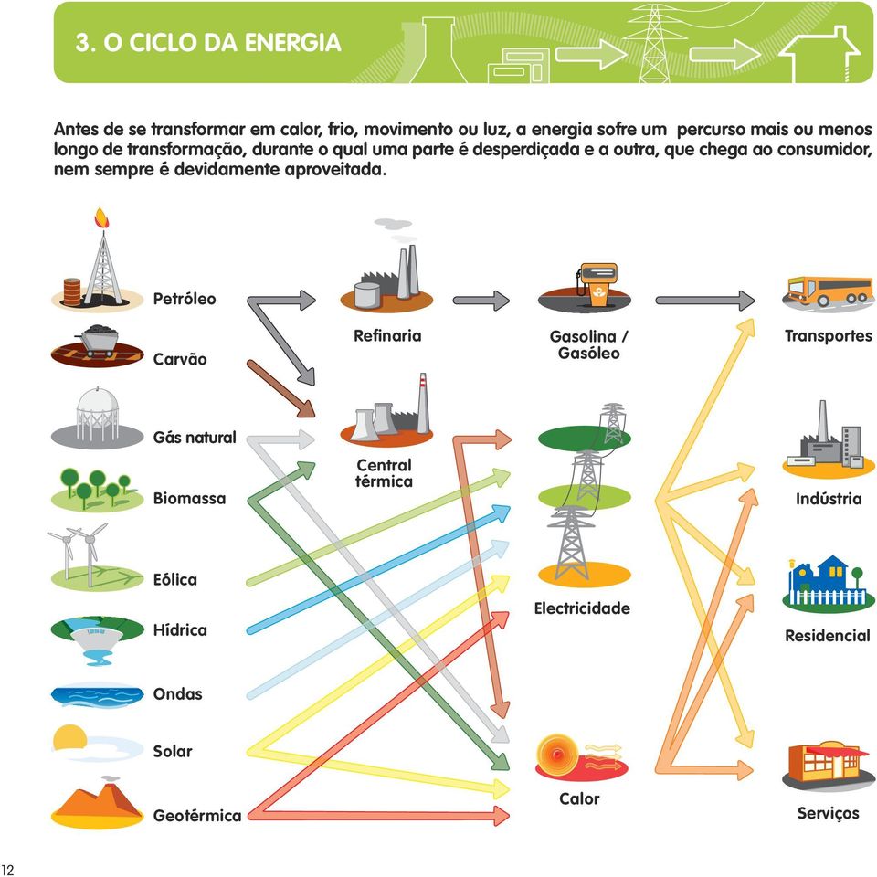 consumidor, nem sempre é devidamente aproveitada.