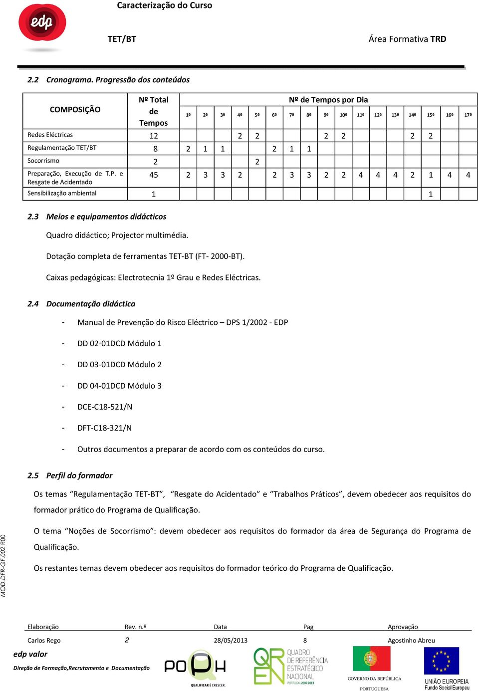 Socorrismo 2 2 Preparação, Execução de T.P. e Resgate de Acidentado 45 2 3 3 2 2 3 3 2 2 4 4 4 2 1 4 4 Sensibilização ambiental 1 1 2.