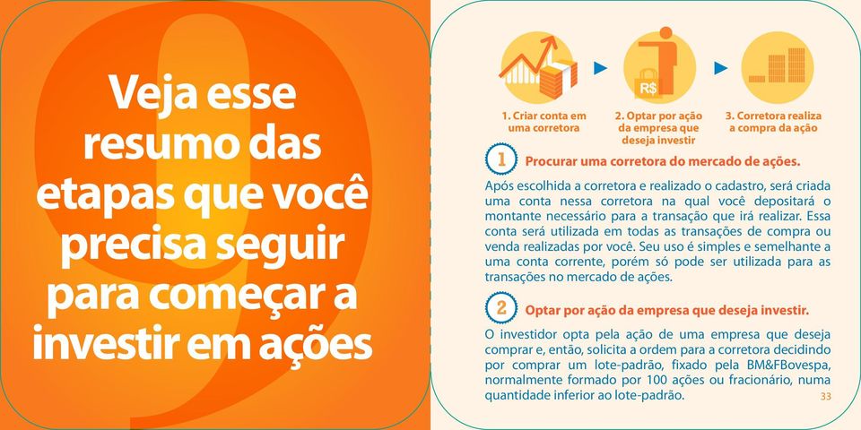 Após escolhida a corretora e realizado o cadastro, será criada uma conta nessa corretora na qual você depositará o montante necessário para a transação que irá realizar.