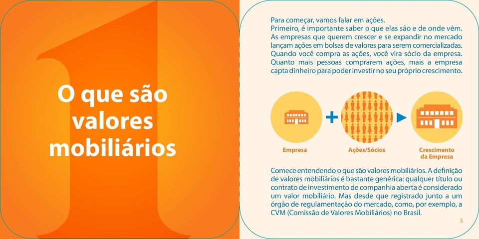 Quanto mais pessoas comprarem ações, mais a empresa capta dinheiro para poder investir no seu próprio crescimento.