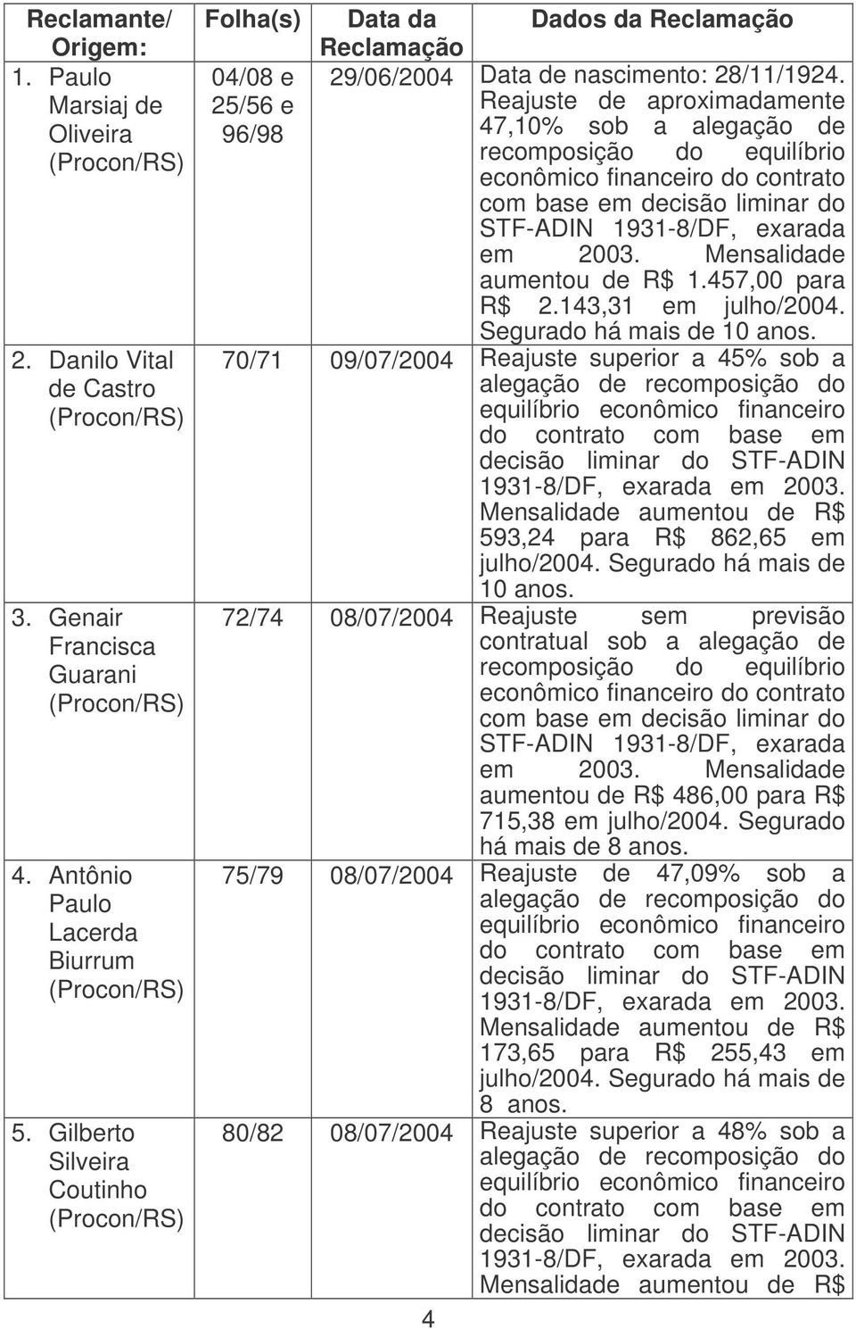 25/56 e Reajuste de aproximadamente 96/98 47,10% sob a alegação de recomposição do equilíbrio econômico financeiro do contrato com base em decisão liminar do STF-ADIN 1931-8/DF, exarada em 2003.