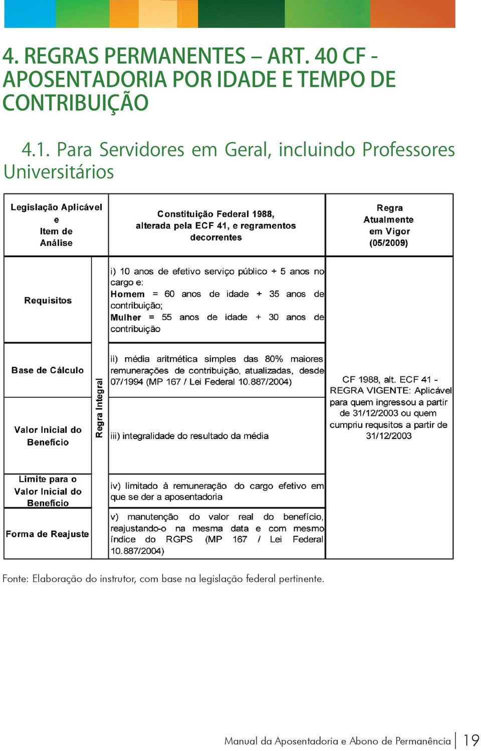 Para Servidores em Geral, incluindo Professores Universitários