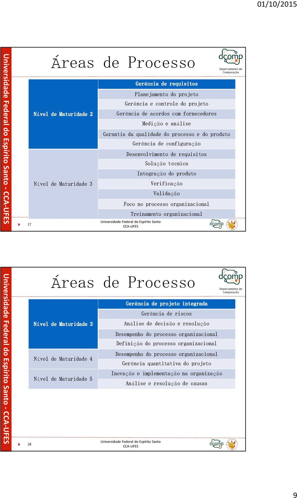 Áreas Maturidade 2 de Processo Nível de Maturidade 3 Nível velde Áreas Maturidade 3 de Análise Gerência Gerência Processo de de decisão projetointegrada riscos e resolução