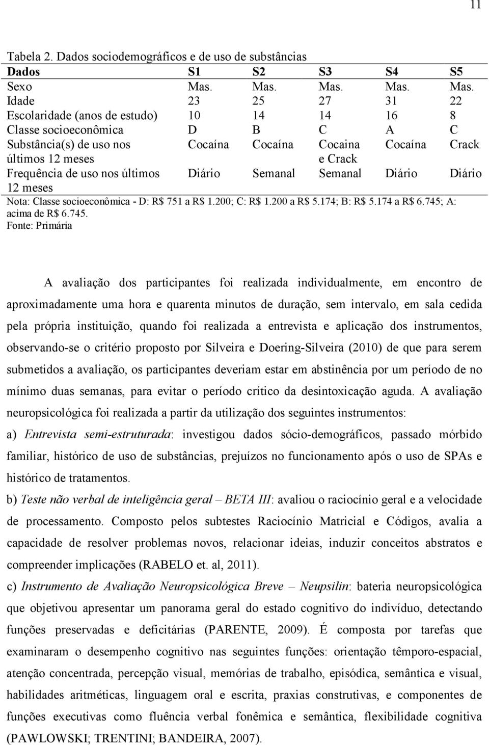 Idade 23 25 27 31 22 Escolaridade (anos de estudo) 10 14 14 16 8 Classe socioeconômica D B C A C Substância(s) de uso nos Cocaína Cocaína Cocaina Cocaína Crack últimos 12 meses e Crack Frequência de