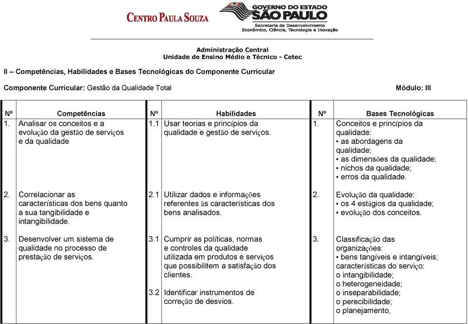 qualidade: e da qualidade as abordagens da qualidade; as dimensões da qualidade; nichos da qualidade; erros da qualidade. 2.