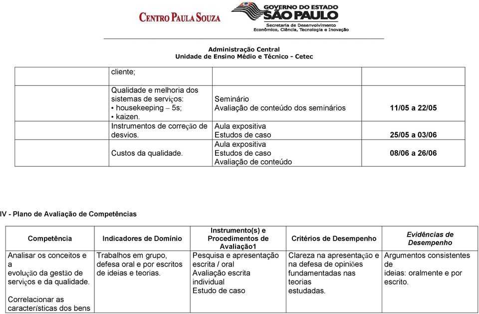 de Competências Competência Analisar os conceitos e a evolução da gestão de serviços e da qualidade.