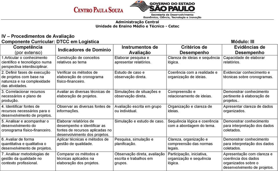 Correlacionar recursos necessários e plano de produção. 4. Identificar fontes de recursos necessários para o desenvolvimento de projetos. 5.