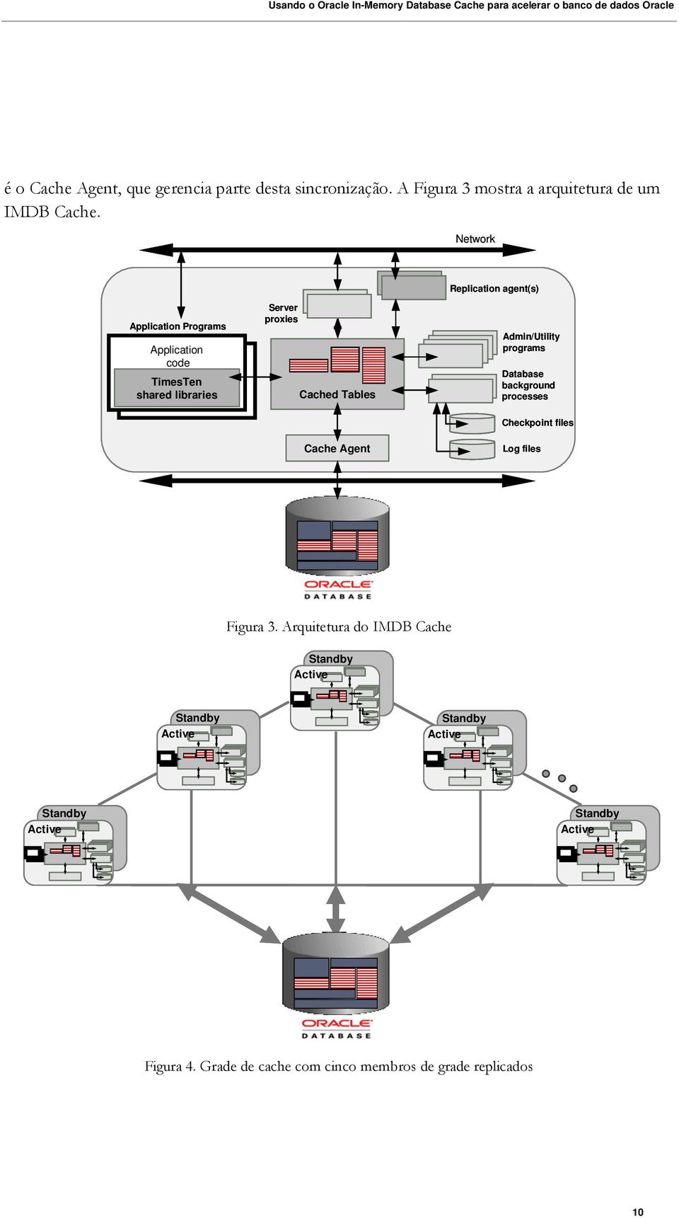 Replication agent(s) Admin/Utility programs Database background processes Checkpoint files Log files Figura 3.