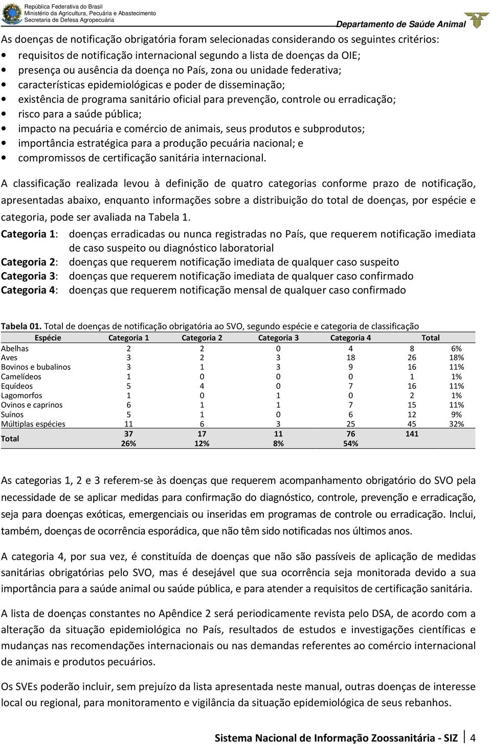 pública; impacto na pecuária e comércio de animais, seus produtos e subprodutos; importância estratégica para a produção pecuária nacional; e compromissos de certificação sanitária internacional.