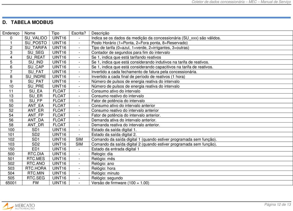 intervalo 4 SU_REAT UINT16 - Se 1, indica que está tarifando reativos 5 SU_IND UINT16 - Se 1, indica que está considerando indutivos na tarifa de reativos.