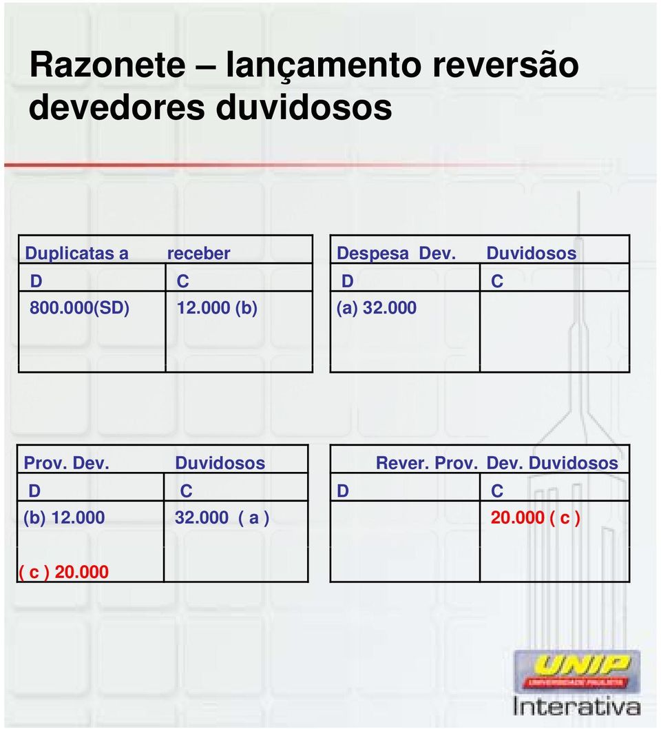 000 (b) (a) 32.000 Prov. Dev. Duvidosos D C (b) 12.000 32.