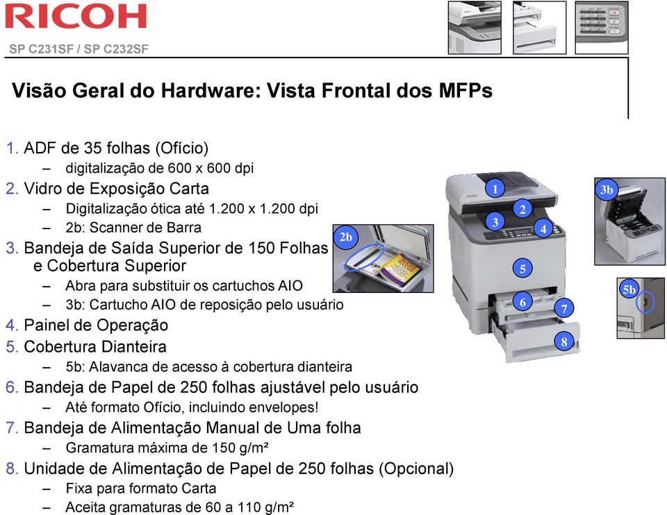 Painel de Operação 5. Cobertura Dianteira 5b: Alavanca de acesso à cobertura dianteira 6. Bandeja de Papel de 250 folhas ajustável pelo usuário Até formato Ofício, incluindo envelopes! 7.