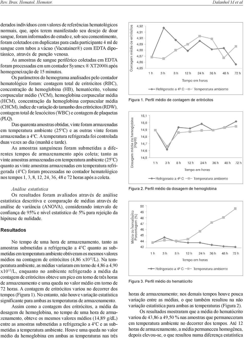 As amostras de sangue periférico coletadas em EDTA foram processadas em um contador Sysmex XT2000i após homogeneização de 15 minutos.