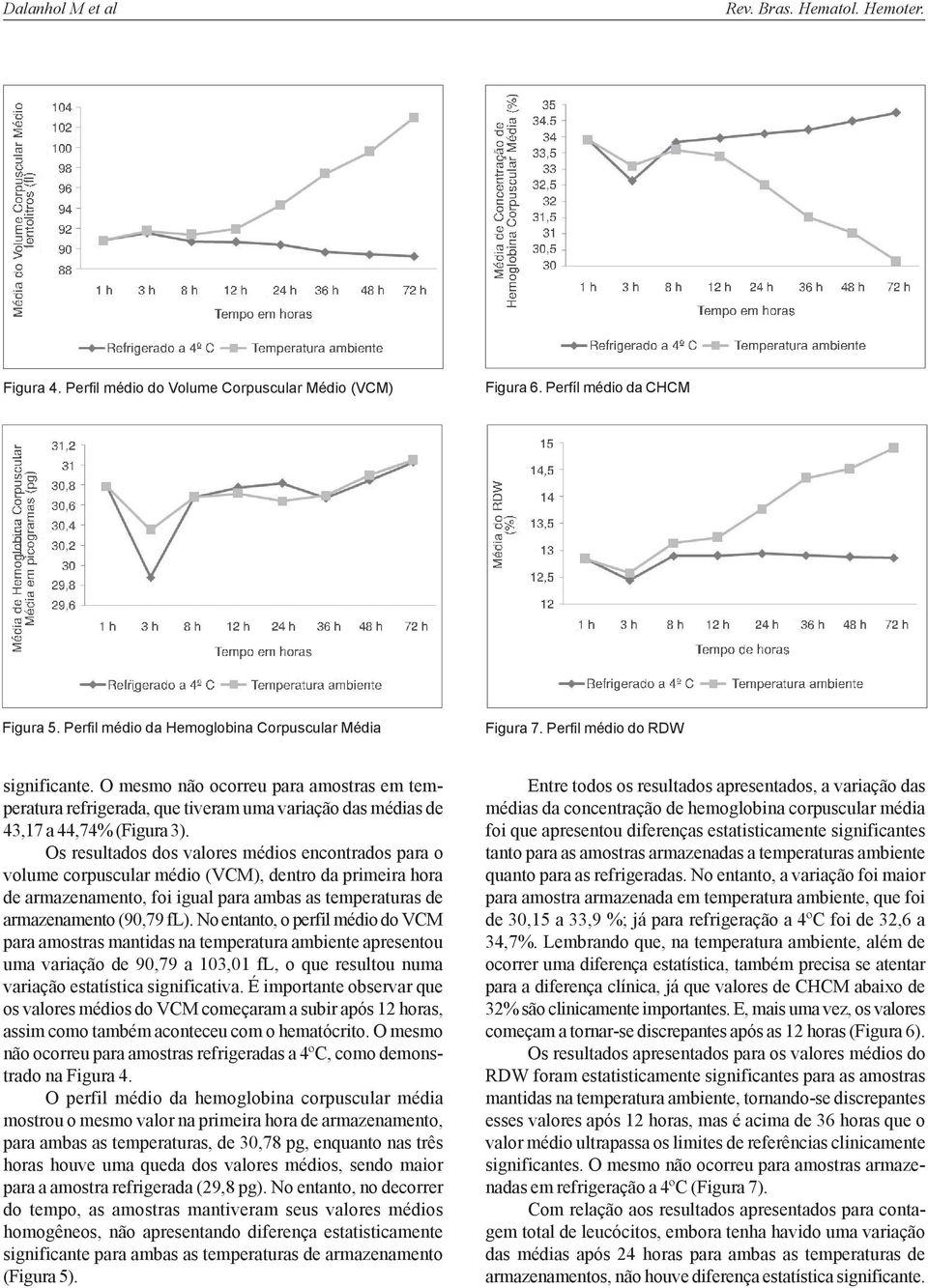 Os resultados dos valores médios encontrados para o volume corpuscular médio (VCM), dentro da primeira hora de armazenamento, foi igual para ambas as temperaturas de armazenamento (90,79 fl).