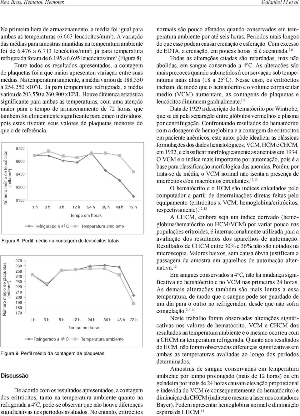 Entre todos os resultados apresentados, a contagem de plaquetas foi a que maior apresentou variação entre suas médias. Na temperatura ambiente, a média variou de 188,350 a 254,250 x10 9 /L.