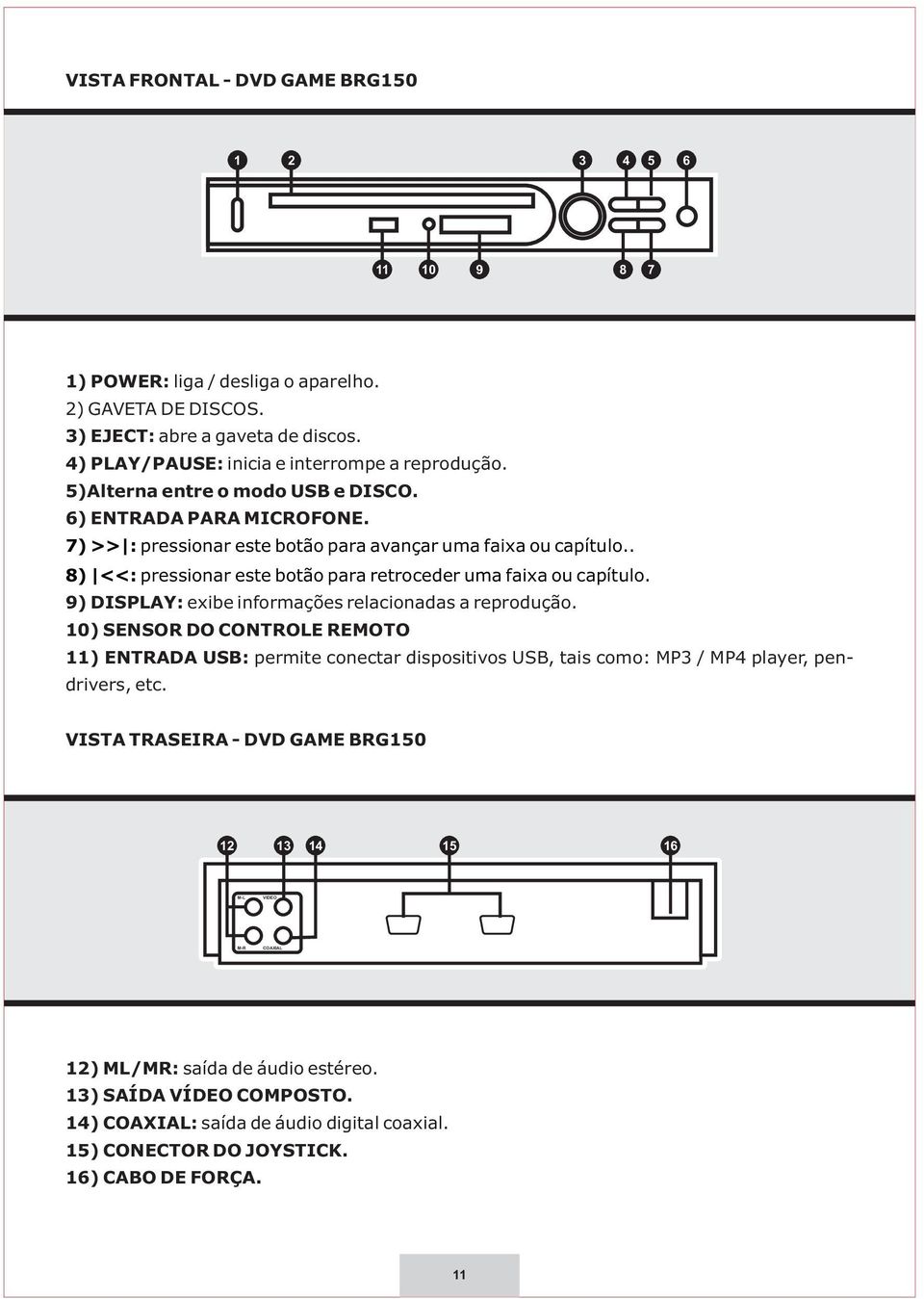 9) DISPLAY: exibe informações relacionadas a reprodução. 10) SENSOR DO CONTROLE REMOTO 11) ENTRADA USB: permite conectar dispositivos USB, tais como: MP3 / MP4 player, pendrivers, etc.