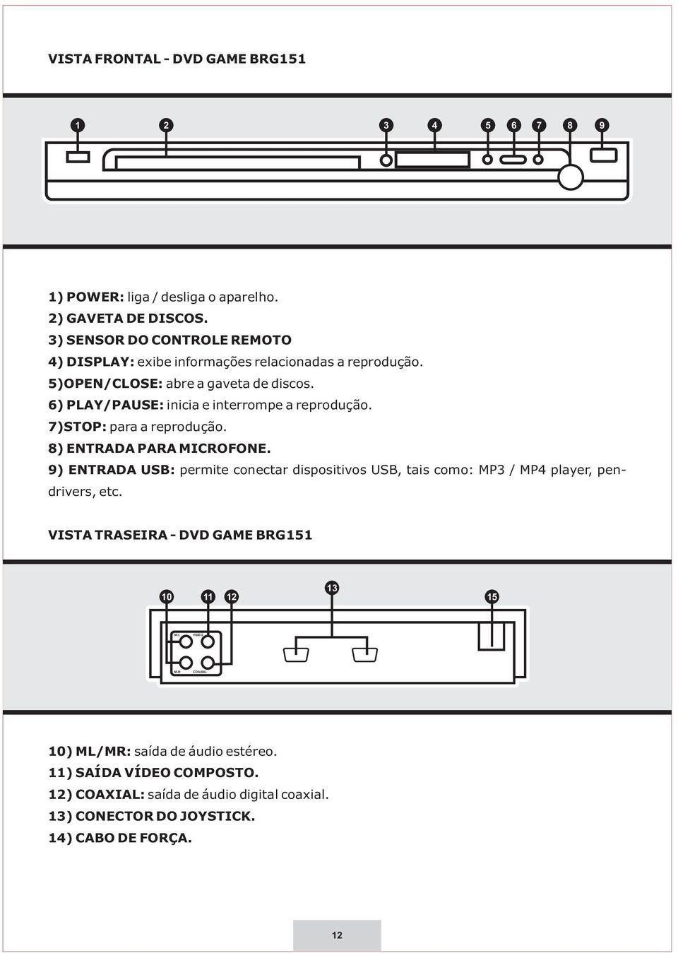 6) PLAY/PAUSE: inicia e interrompe a reprodução. 7)STOP: para a reprodução. 8) ENTRADA PARA MICROFONE.