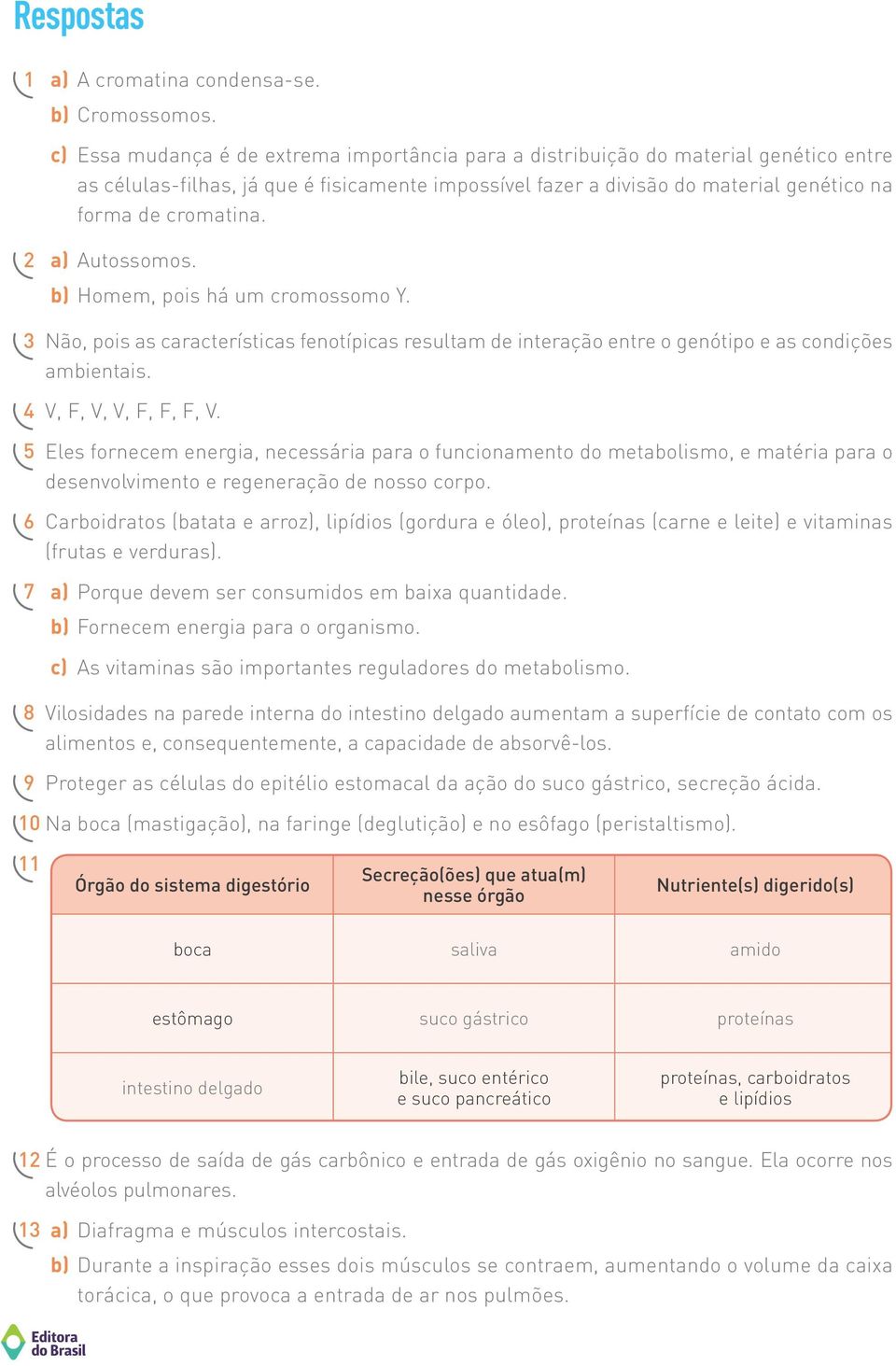 2 a) Autossomos. b) Homem, pois há um cromossomo Y. 3 Não, pois as características fenotípicas resultam de interação entre o genótipo e as condições ambientais. 4 V, F, V, V, F, F, F, V.