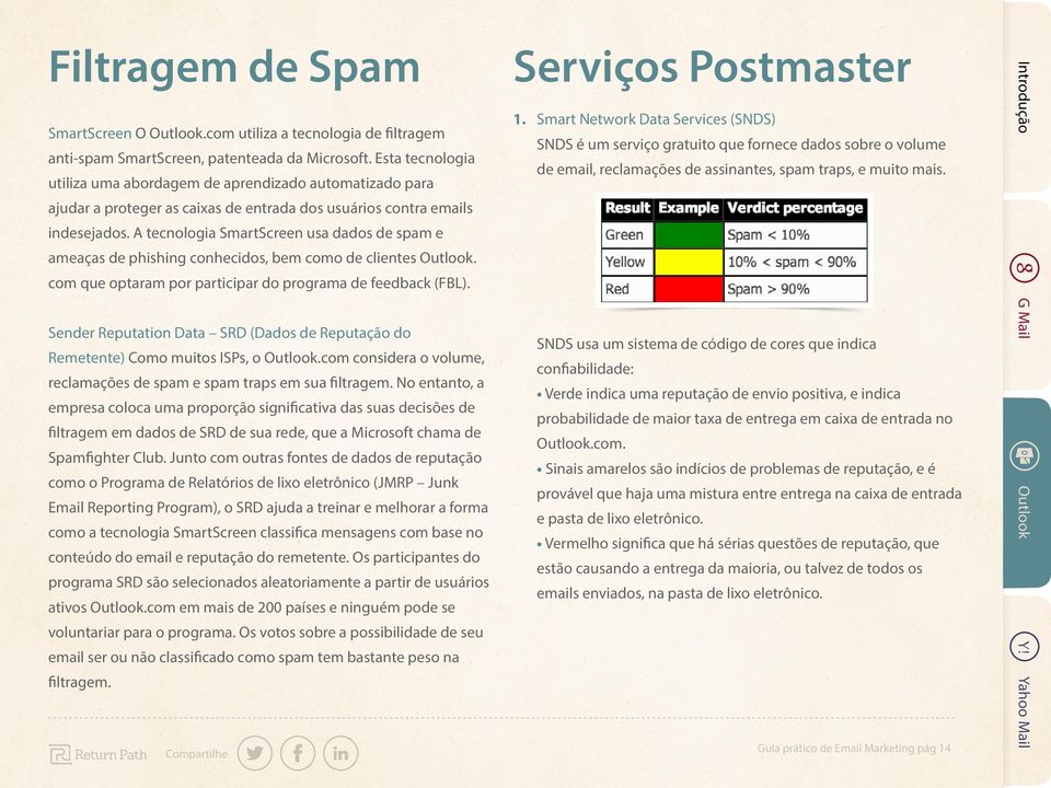 A tecnologia SmartScreen usa dados de spam e ameaças de phishing conhecidos, bem como de clientes. com que optaram por participar do programa de feedback (FBL).