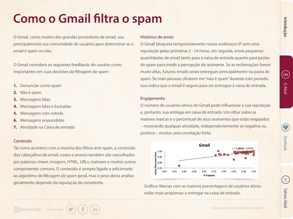 quanto para pastas O Gmail considera os seguintes feedbacks do usuário como importantes em suas decisões de filtragem de spam: de spam para medir a percepção do assinante.