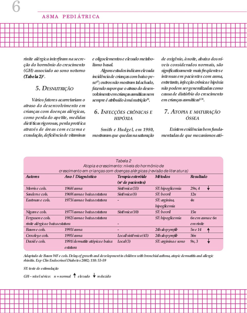 e exsudação, deficiência de vitaminas e oligoelementos e elevado metabolismo basal.