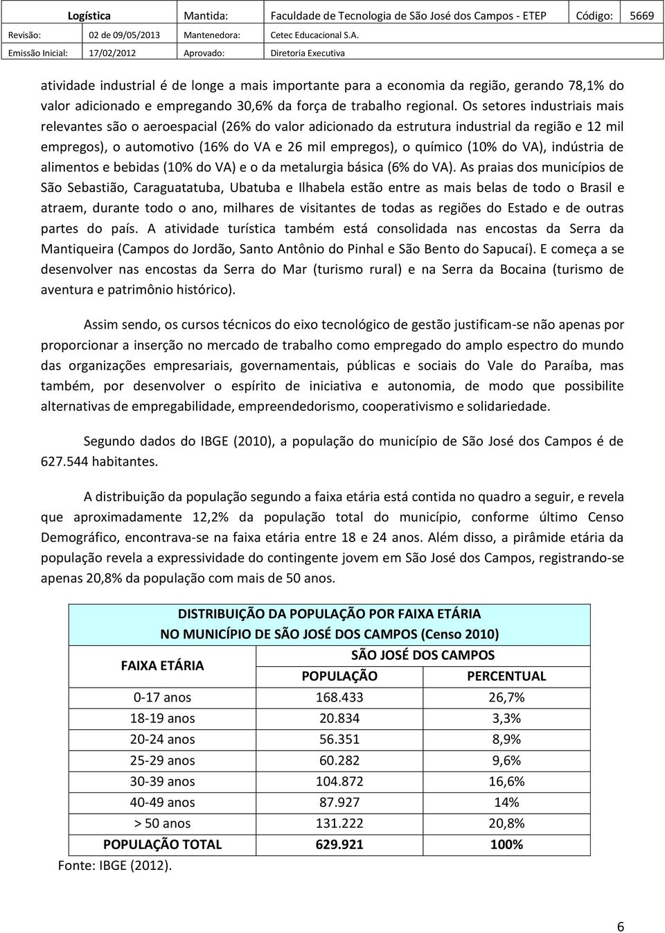 VA), indústria de alimentos e bebidas (10% do VA) e o da metalurgia básica (6% do VA).