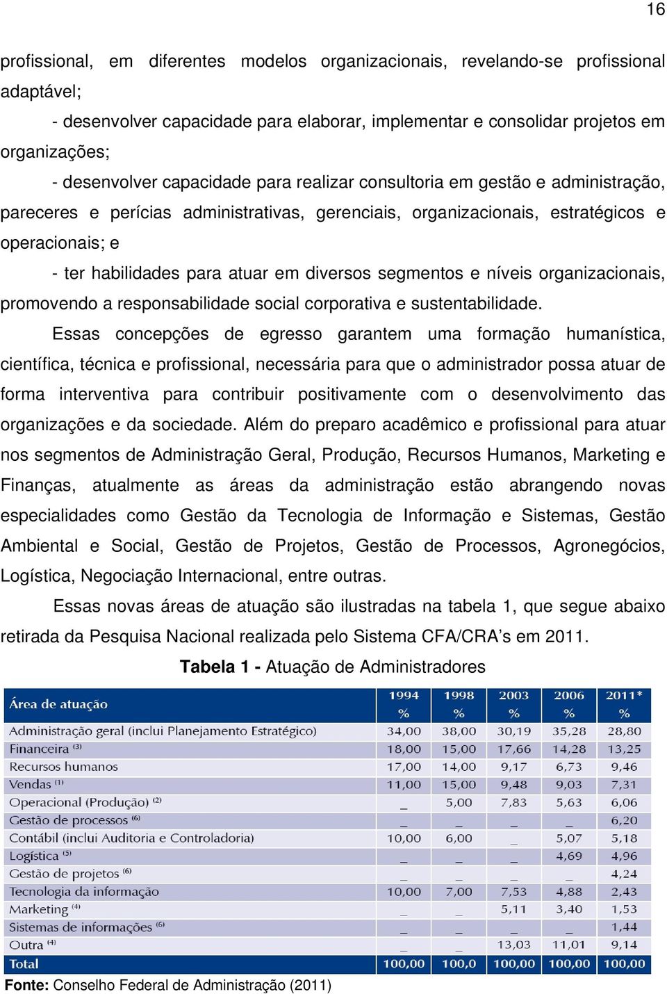 diversos segmentos e níveis organizacionais, promovendo a responsabilidade social corporativa e sustentabilidade.