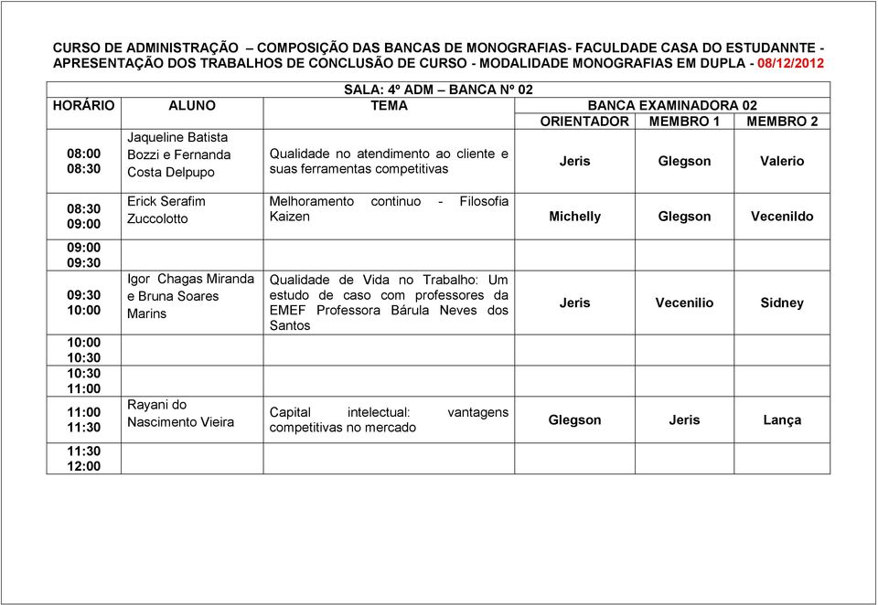 Igor Chagas Miranda e Bruna Soares Marins Rayani do Nascimento Vieira Melhoramento continuo - Filosofia Kaizen Michelly Glegson Vecenildo Qualidade de Vida no Trabalho: