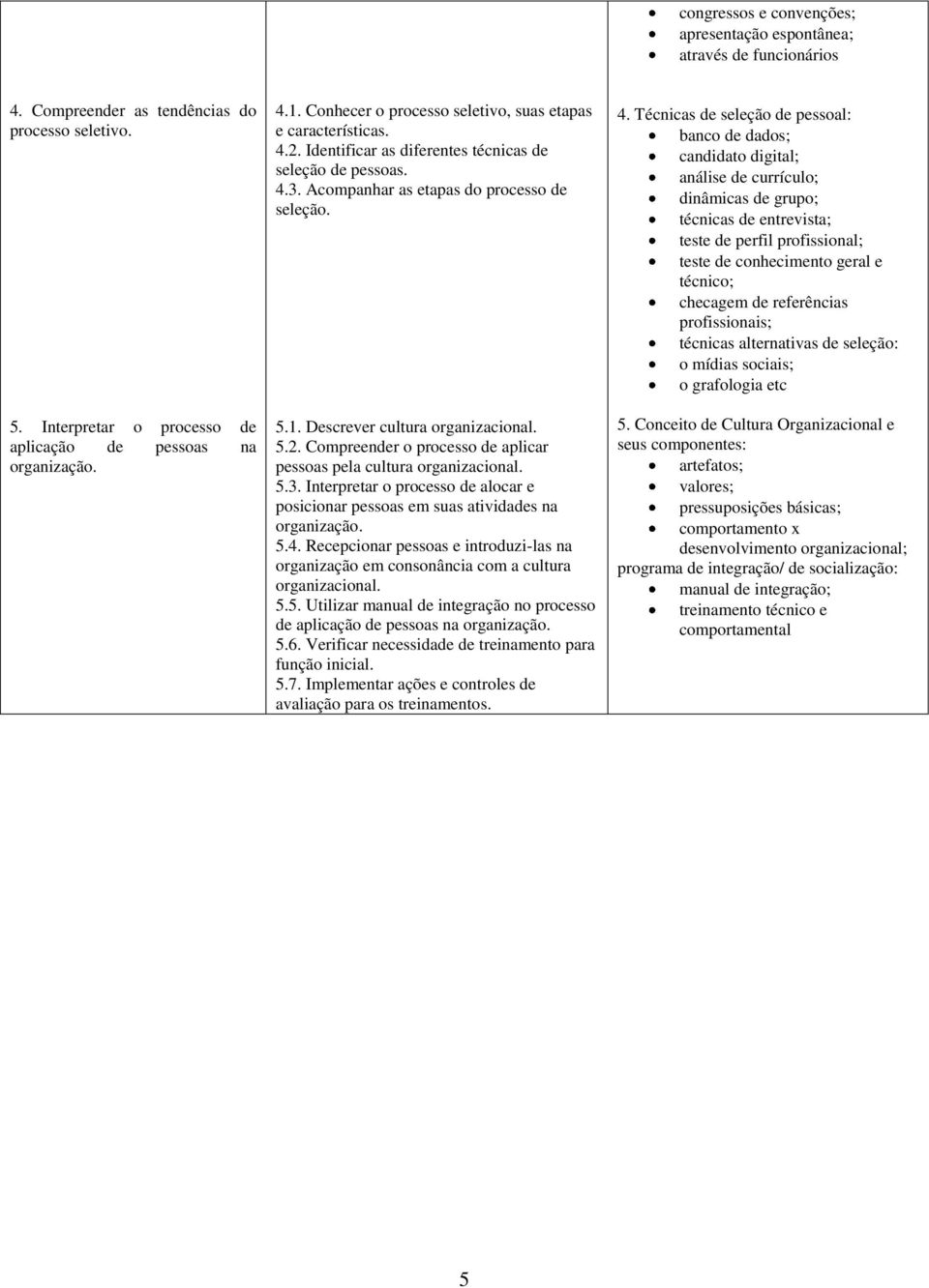 Descrever cultura organizacional. 5.2. Compreender o processo de aplicar pessoas pela cultura organizacional. 5.3.