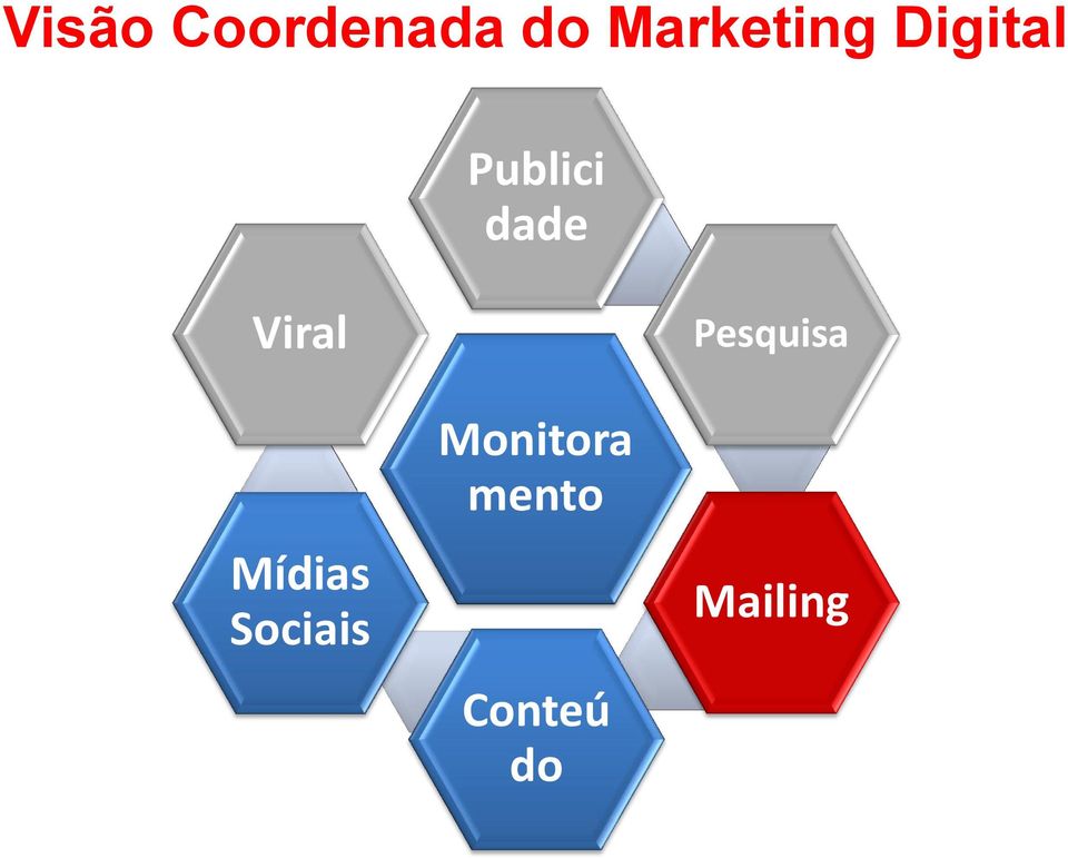 dade Viral Mídias Sociais