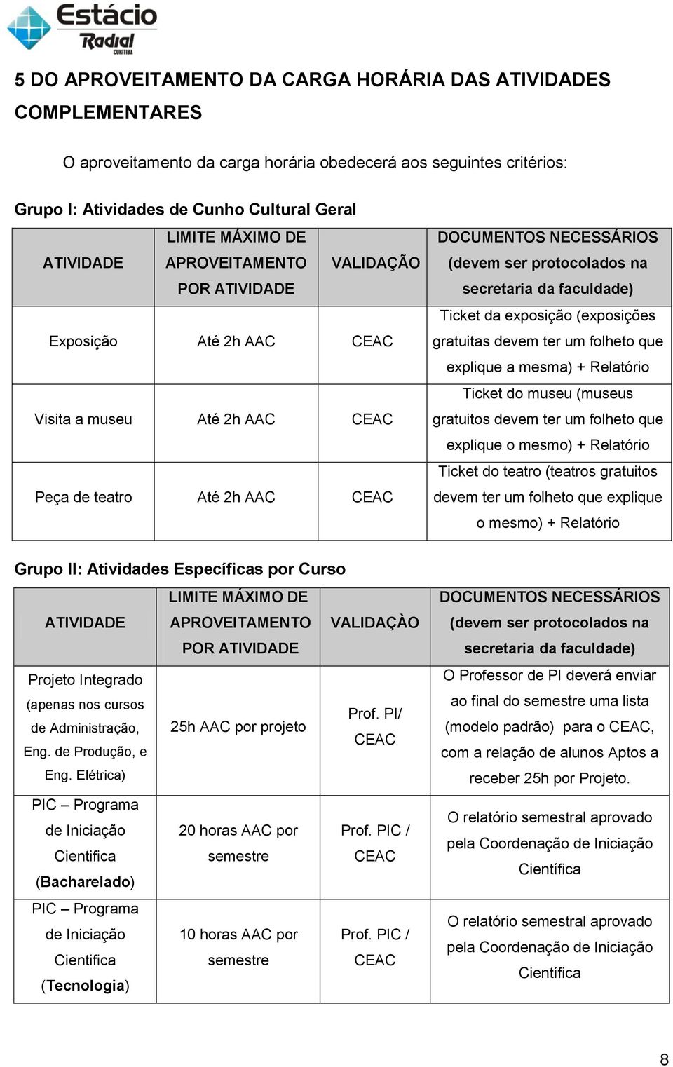 da faculdade) Ticket da exposição (exposições gratuitas devem ter um folheto que explique a mesma) + Relatório Ticket do museu (museus gratuitos devem ter um folheto que explique o mesmo) + Relatório