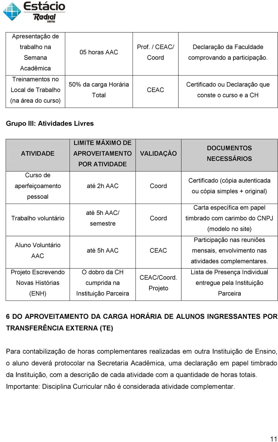 DE APROVEITAMENTO POR ATIVIDADE VALIDAÇÀO DOCUMENTOS NECESSÁRIOS Curso de aperfeiçoamento pessoal até 2h AAC Coord Certificado (cópia autenticada ou cópia simples + original) Trabalho voluntário até