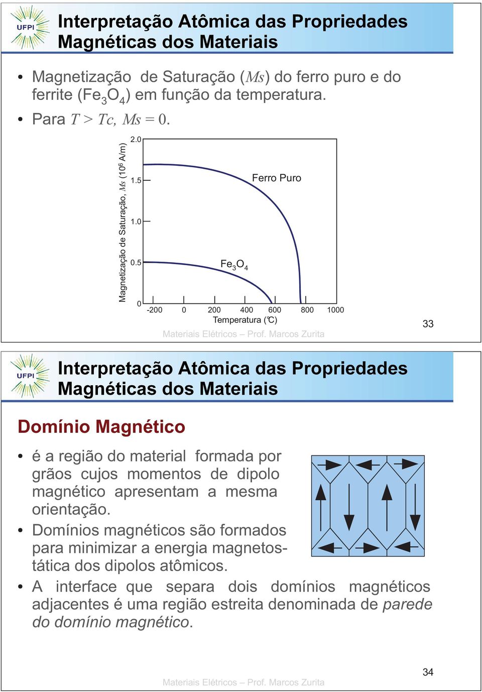 5 0 Ferro Puro Fe 3 O 4-200 0 200 400 600 800 1000 Temperatura ( C) 33 Domínio Magnético é a região do material formada por grãos cujos momentos de