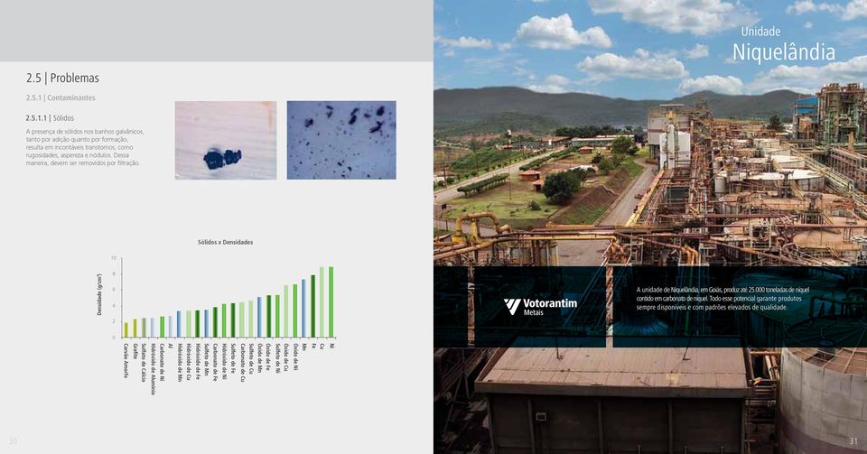 Dessa maneira, devem ser removidos por filtração. Sólidos x Densidades 10 Densidade (g/cm 3 ) 8 6 4 2 A unidade de Niquelândia, em Goiás, produz até 25.