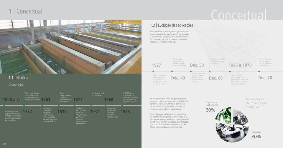 resistência, espessura, condutividade, etc. 1927 As camadas depositadas de níquel começam a ser aprimoradas Déc.