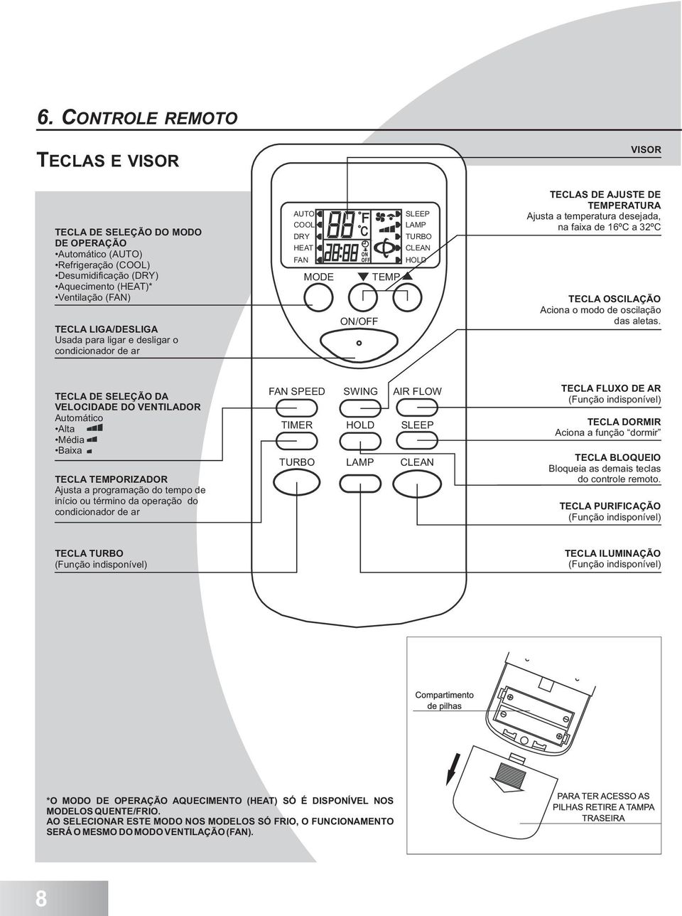 TECLA OSCILAÇÃO Aciona o modo de oscilação das aletas.