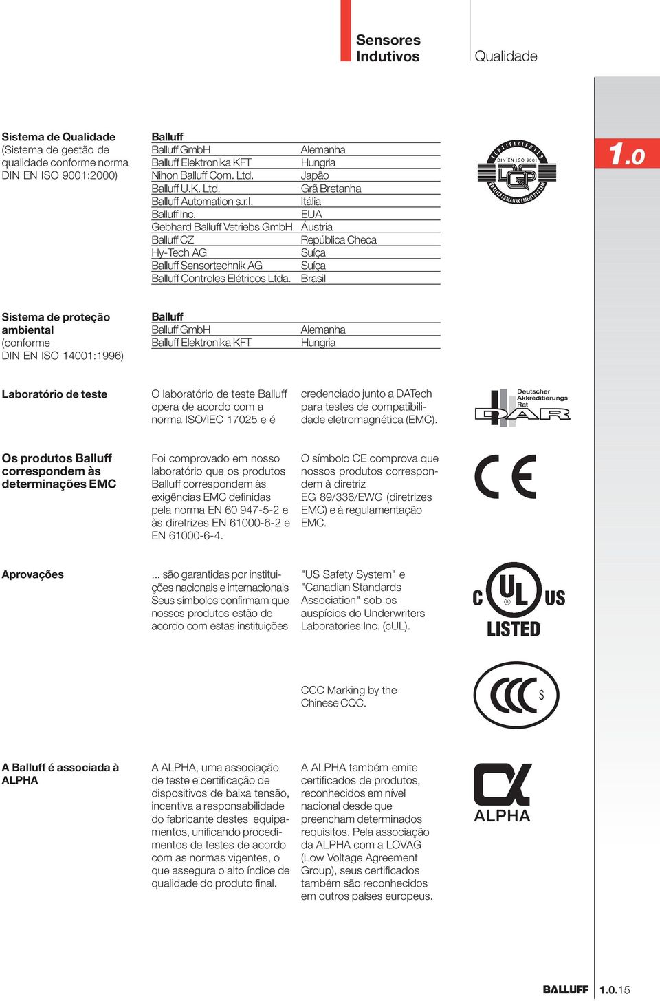 EUA Gebhard Balluff Vetriebs GmbH Áustria Balluff CZ República Checa Hy-Tech AG Suíça Balluff Sensortechnik AG Suíça Balluff Controles Elétricos Ltda. Brasil 1.