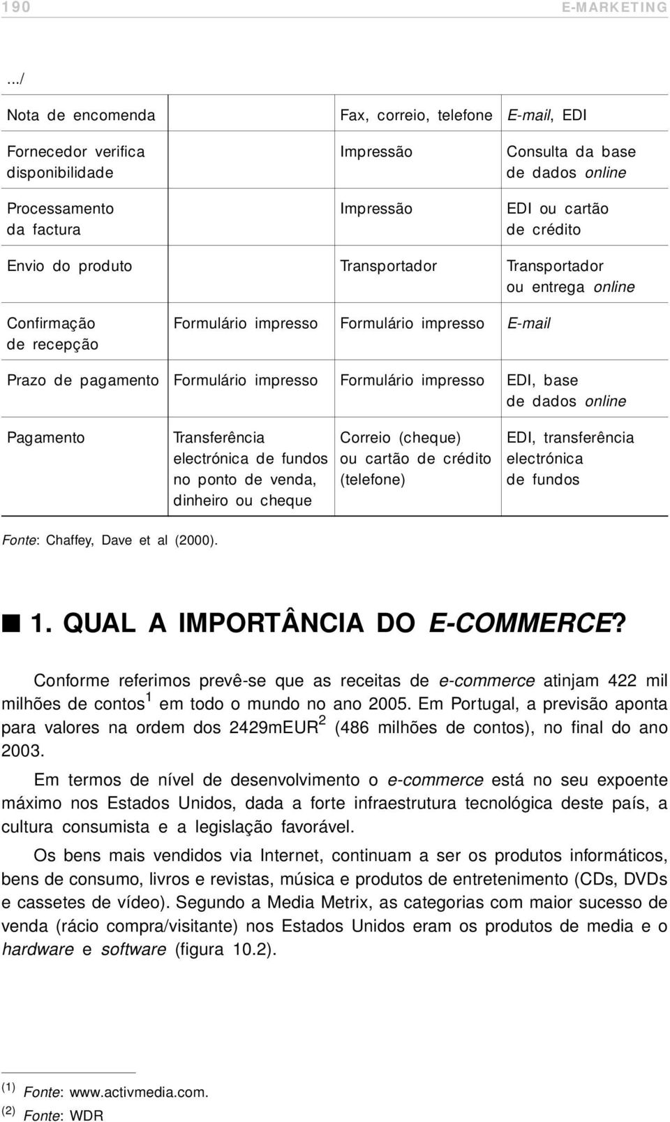 Envio do produto Transportador Transportador ou entrega online Confirmação de recepção Formulário impresso Formulário impresso E-mail Prazo de pagamento Formulário impresso Formulário impresso EDI,