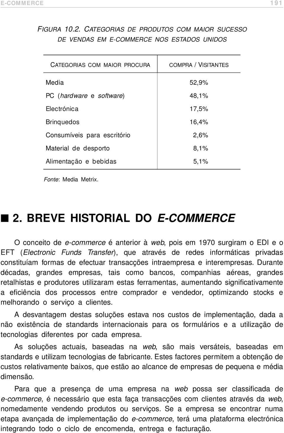 Brinquedos 16,4% Consumíveis para escritório 2,