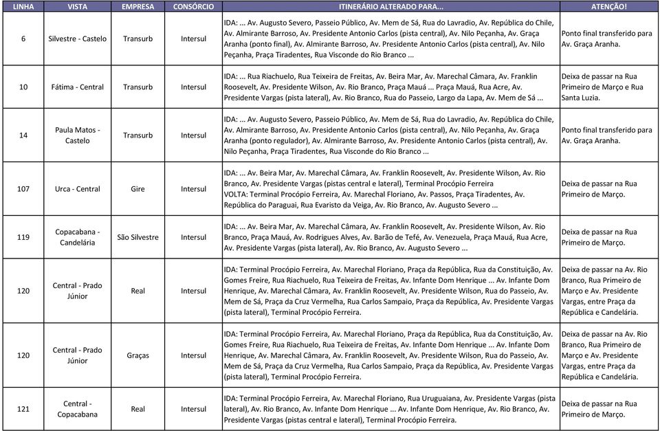 .. IDA:... Rua Riachuelo, Rua Teixeira de Freitas, Av. Beira Mar, Av. Marechal Câmara, Av. Franklin Roosevelt, Av. Presidente Wilson, Av. Rio Branco, Praça Mauá... Praça Mauá, Rua Acre, Av.