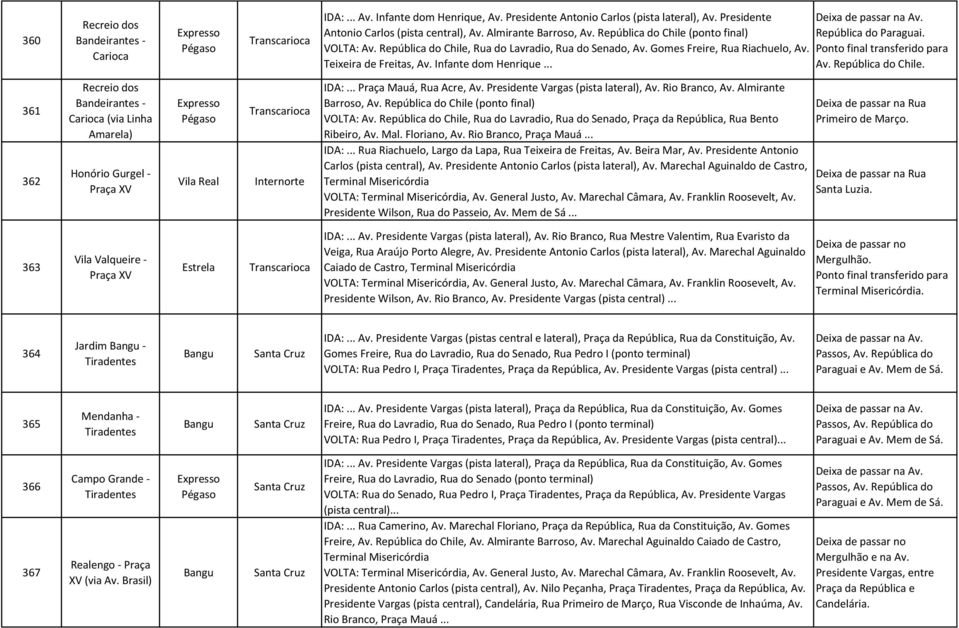 Infante dom Henrique... República do Paraguai. Av. República do Chile. 361 362 Recreio dos Bandeirantes - Carioca (via Linha Amarela) Honório Gurgel - Praça XV Expresso Pégaso Vila Real IDA:.