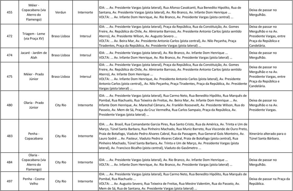 .. 472 Triagem - Leme (via Praça XV) Braso Lisboa Freire, Av. República do Chile, Av. Almirante Barroso, Av. Presidente Antonio Carlos (pista sentido Aterro), Av. Presidente Wilson, Av.