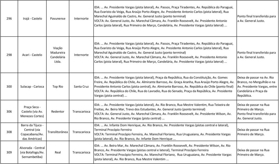 Presidente Vargas (pista lateral)... a Av. General Justo. 298 Acari - Castelo Viação Madureira Candelária Ltda. Rua Evaristo da Veiga, Rua Araújo Porto Alegre, Av.