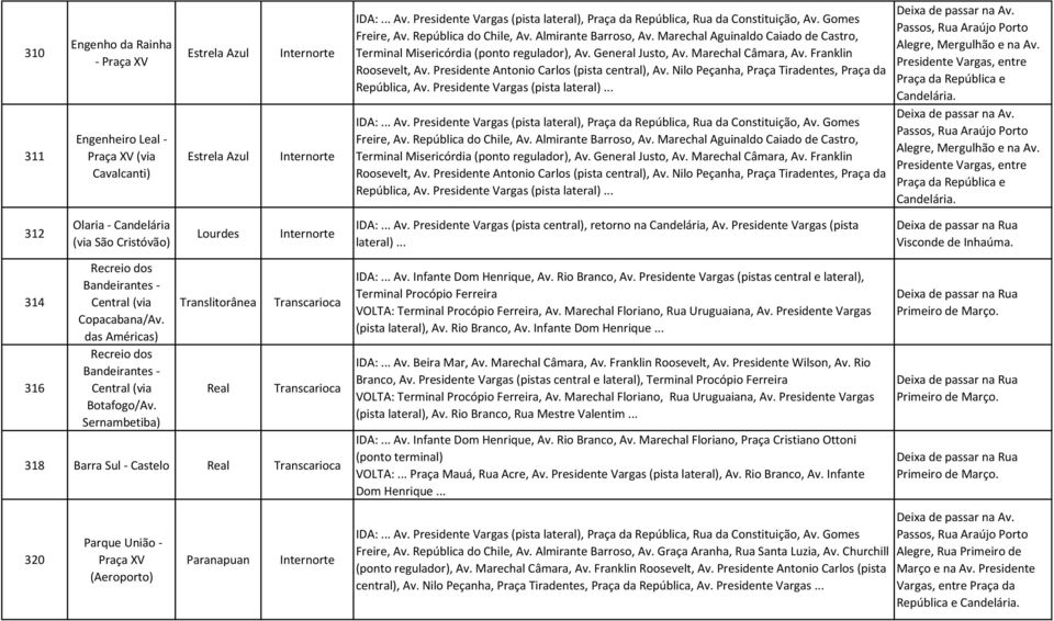 Nilo Peçanha, Praça Tiradentes, Praça da República, Av. Presidente Vargas (pista lateral)... Freire, Av. República do Chile, Av. Almirante Barroso, Av.