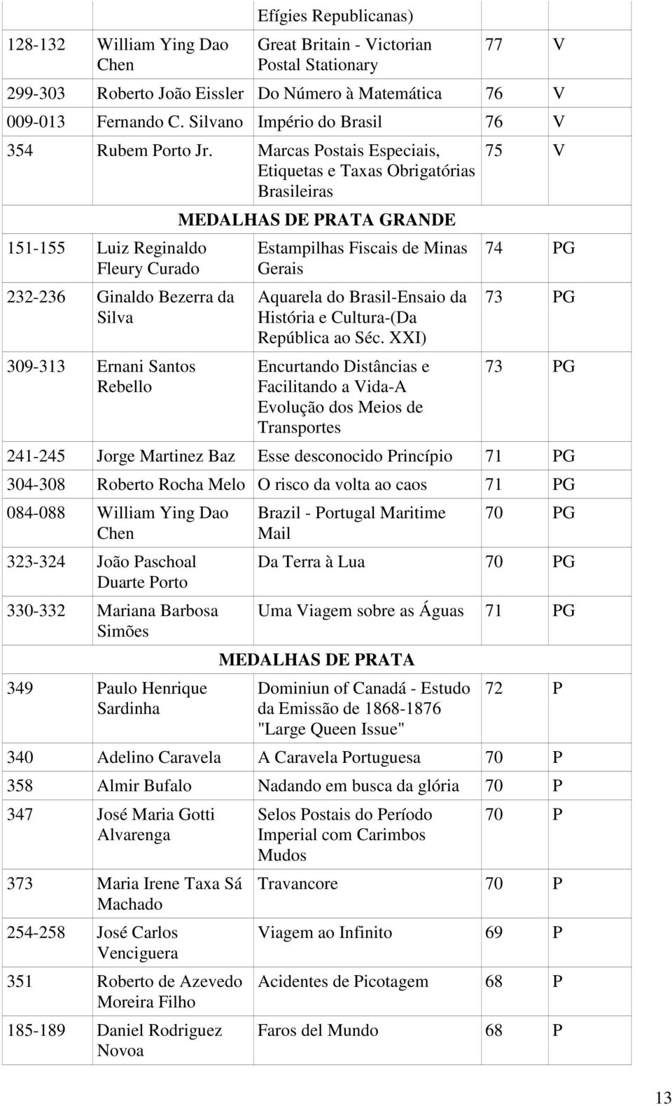 Marcas Postais Especiais, Etiquetas e Taxas Obrigatórias Brasileiras 151-155 Luiz Reginaldo Fleury Curado 232-236 Ginaldo Bezerra da 309-313 Ernani Santos Rebello MEDALHAS DE PRATA GRANDE Estampilhas