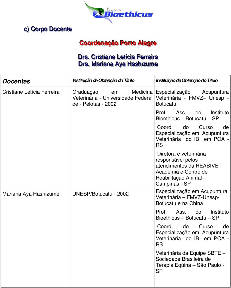 Pelotas - 2002 Mariana Aya Hashizume UNESP/Botucatu - 2002 Especialização Acupuntura Veterinária - FMVZ Unesp - Botucatu Prof. Ass. do Instituto Bioethicus Botucatu SP Coord.