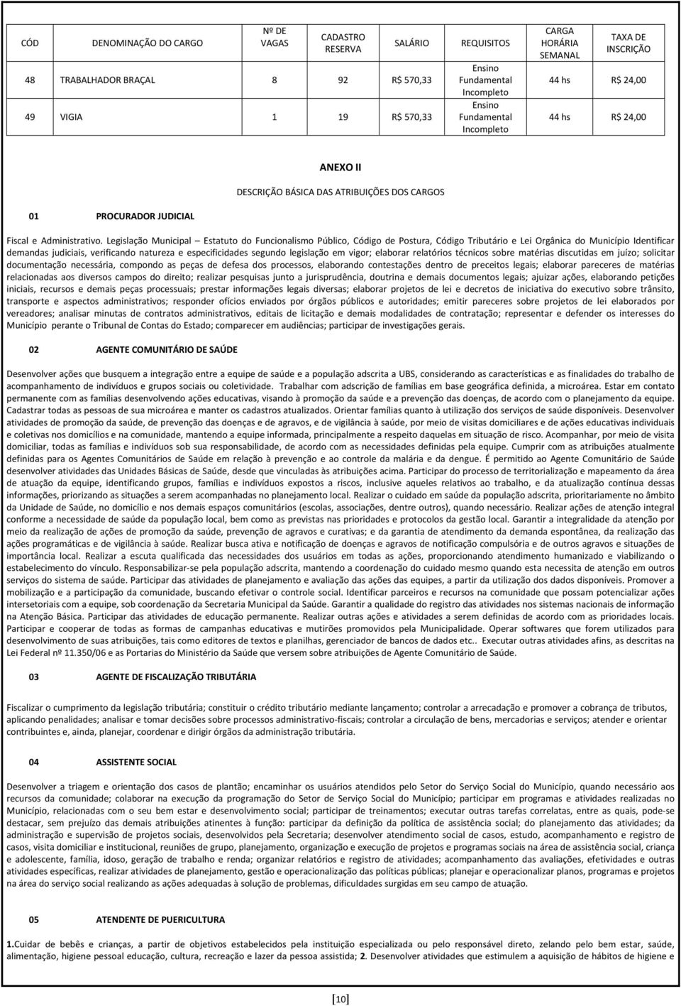 Legislação Municipal Estatuto do Funcionalismo Público, Código de Postura, Código Tributário e Lei Orgânica do Município Identificar demandas judiciais, verificando natureza e especificidades segundo