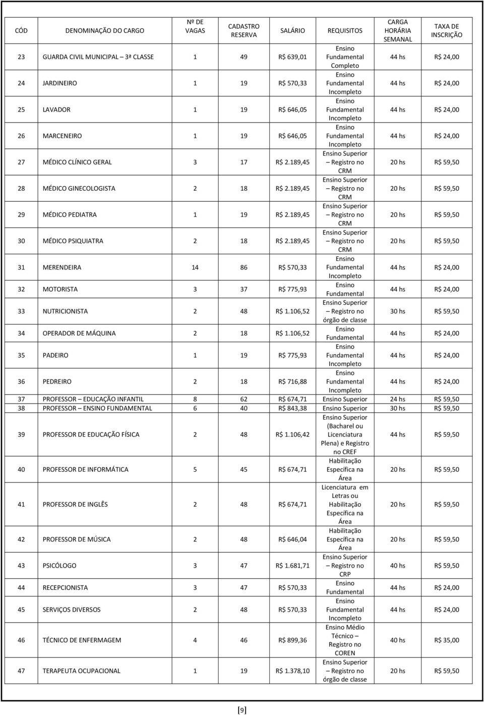 27 MÉDICO CLÍNICO GERAL 3 17 R$ 2.189,45 Registro no 20 hs R$ 59,50 CRM 28 MÉDICO GINECOLOGISTA 2 18 R$ 2.189,45 Registro no 20 hs R$ 59,50 CRM 29 MÉDICO PEDIATRA 1 19 R$ 2.